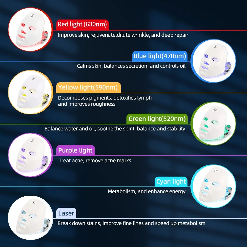 Rechargeable Facial LED Mask.